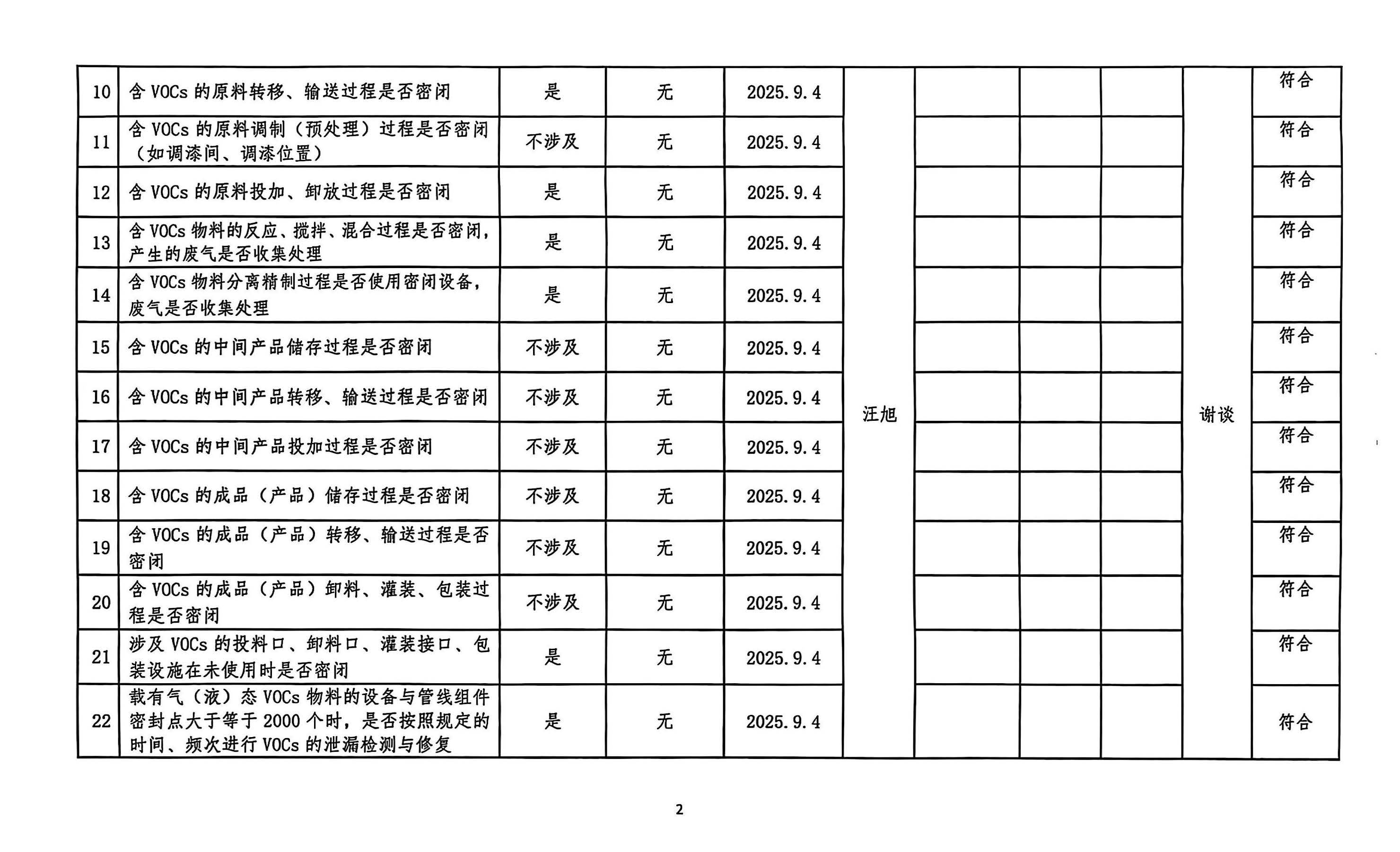 2025年第三季度揮發(fā)性有機(jī)物整治企業(yè)自查表(用印版)_頁面_2.jpg